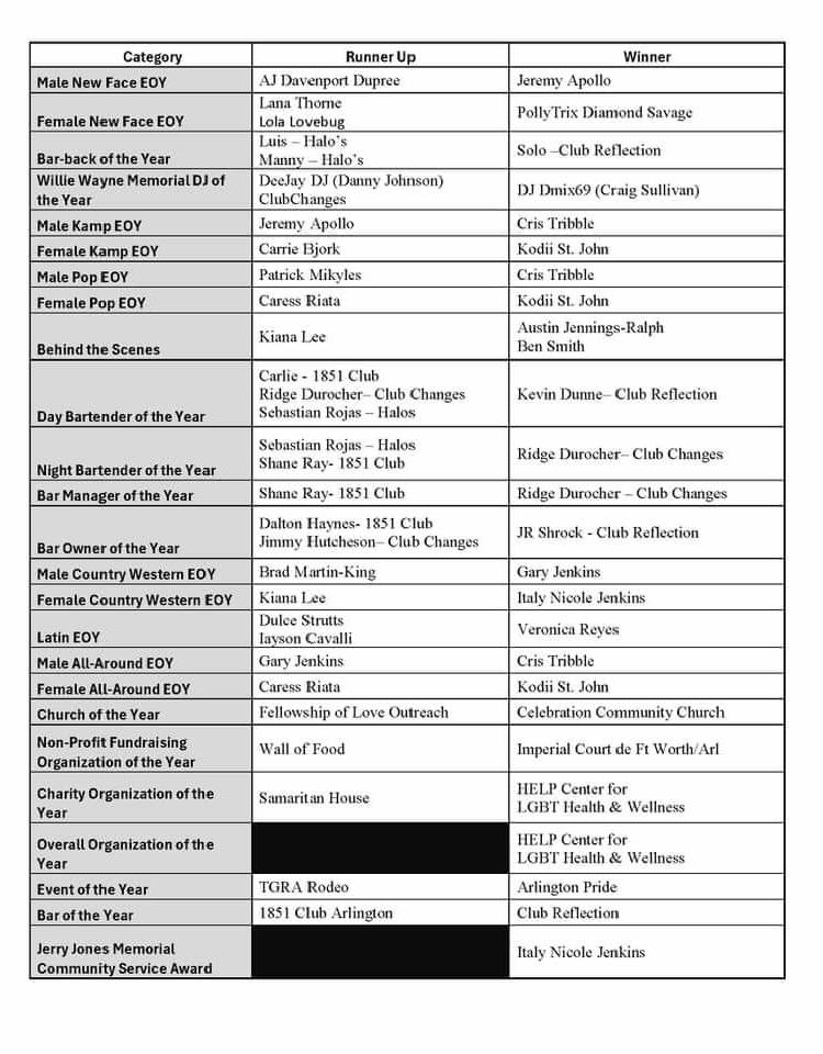 MM Award winners 2024